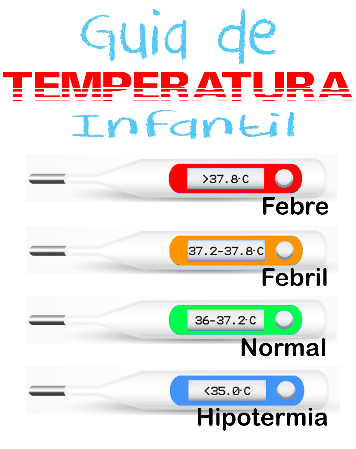 Guia Temperatura Infantil